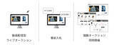 「臨場感のある動画配信型ライブオークションパッケージを提供　2025年6月オープン」の画像3