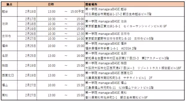 「第一学院managaraBASE　生徒一人ひとりの日々の学び・成長を自信へとつなげていく「グロースピッチ」を開催」の画像