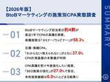「【2026年最新版！BtoBマーケティング施策のCPA調査】CPA低減の定番「セミナー/ウェビナー」が高騰要因の筆頭に。約4割が高騰を実感する一方、目標・実績CPAは37%が「わからない」と回答。」の画像2