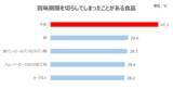 「【6月1日は牛乳の日】「気づいたら牛乳がない！」はなぜ起きる？調査で見えた“見えない管理ストレス”の正体」の画像3