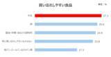 「【6月1日は牛乳の日】「気づいたら牛乳がない！」はなぜ起きる？調査で見えた“見えない管理ストレス”の正体」の画像4
