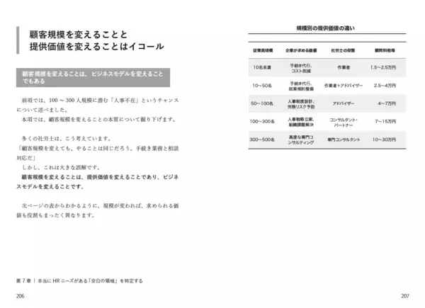 「顧客50件・顧問料3万円から顧客20件・顧問料10万円超の社労士事務所へ全国200事務所が証明した、次世代型社労士の経営戦略『開業にも経営にも使える 社労士ビジネス大全』　6/22 全国発売」の画像