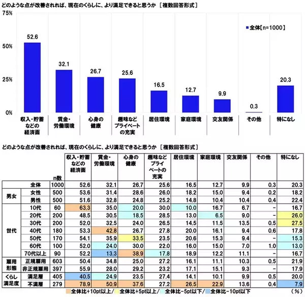 「連合調べ　理想とする社会のイメージ　“税金などの負担は小さいが、自己責任型の社会”を選んだ割合が2019年調査から5.0ポイント上昇」の画像
