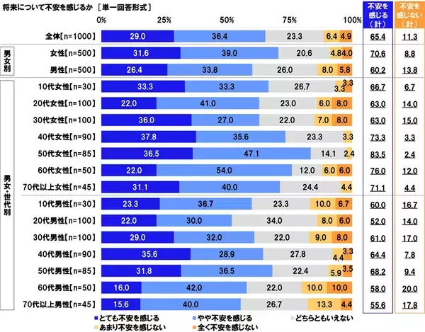 「連合調べ　理想とする社会のイメージ　“税金などの負担は小さいが、自己責任型の社会”を選んだ割合が2019年調査から5.0ポイント上昇」の画像