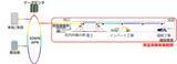 「IOWN(R)技術を活用した山岳トンネルでの大容量高速データ通信の実証実験を開始」の画像1