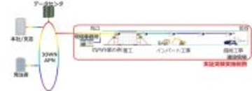 IOWN(R)技術を活用した山岳トンネルでの大容量高速データ通信の実証実験を開始