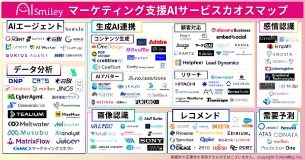 「アイスマイリー、3/24（火）から2日間「AI/DX 営業・マーケティング展 2026 Spring」にブース出展」の画像