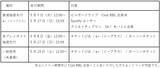 「新しい学校のリーダーズ、Awich、羊文学、LANAが出演MAJ2026プレイベントとして女性のエンパワメントをテーマに【Women In Music - EQUAL STAGE】開催」の画像2