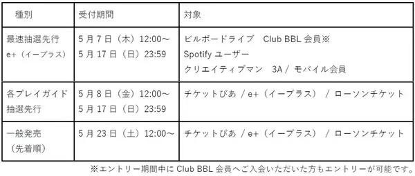 「新しい学校のリーダーズ、Awich、羊文学、LANAが出演MAJ2026プレイベントとして女性のエンパワメントをテーマに【Women In Music - EQUAL STAGE】開催」の画像