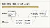 「スマホの写真を“一生の宝物”に変える、ペット宿専用のおもてなしサービスが始動　全国10施設限定でパートナー募集開始」の画像3