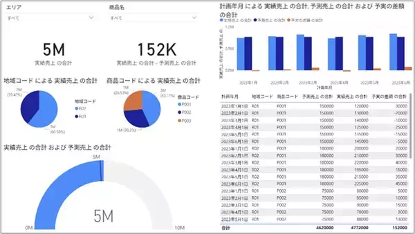「データ活用人材の育成を加速！～Power BI研修初級編リリースのお知らせ～」の画像