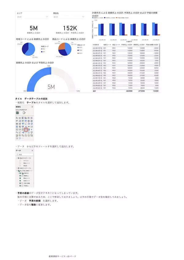 「データ活用人材の育成を加速！～Power BI研修初級編リリースのお知らせ～」の画像