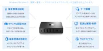 TOSYS、「Windows 365 Link」認定リセラーとしてクラウドPC導入パッケージを新たに提供開始