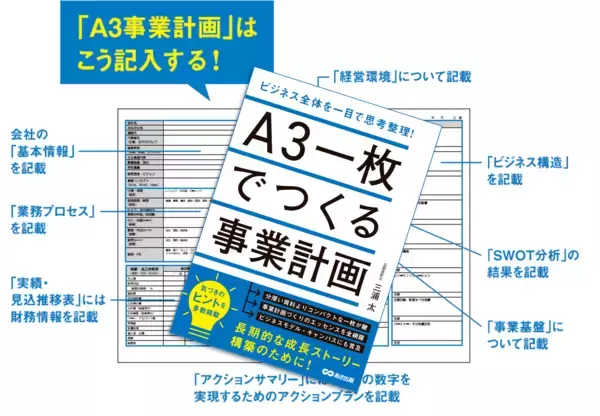 「【事業計画は分厚い資料よりコンパクトな一枚が鍵】『ビジネス全体を一目で思考整理 !  A3一枚でつくる事業計画』2026年1月26日発刊」の画像