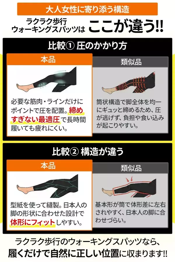 「【新商品】「ラクラク歩行」シリーズより、50代からのやさしい着圧ウォーキングスパッツ登場」の画像