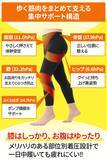 「【新商品】「ラクラク歩行」シリーズより、50代からのやさしい着圧ウォーキングスパッツ登場」の画像4