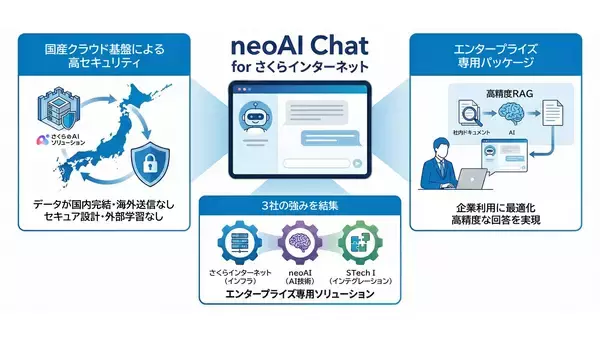 双日テックイノベーション、さくらインターネットおよびneoAIと共同で国内完結型のエンタープライズAIチャットの提供開始