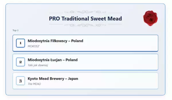 「京都発のミード、世界へ。　世界最大級のミード国際大会「Mead Madness Cup PRO 2026」　初挑戦でブロンズメダルをダブル受賞」の画像