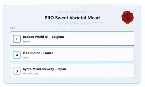「京都発のミード、世界へ。　世界最大級のミード国際大会「Mead Madness Cup PRO 2026」　初挑戦でブロンズメダルをダブル受賞」の画像
