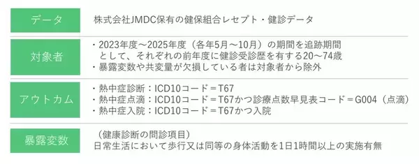 「JMDCと住友生命、「熱中症白書」最新結果を日本衛生学会で発表～ 健康・生活習慣と熱中症の関係性が明らかに ～」の画像