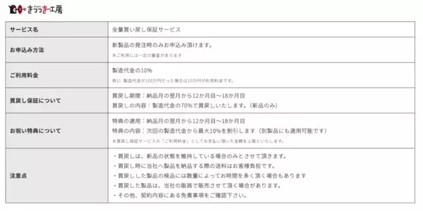 「「売れ残った在庫はすべて買い戻します」バッグOEMのきつつき工房が、スタートアップの在庫リスクをゼロにする前代未聞の『全量買い戻し保証サービス』を5月20日より開始！」の画像