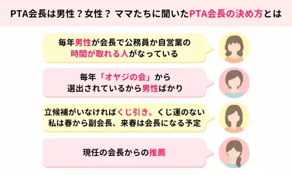 「500人超が回答！ママスタセレクトが調査「新年度のPTA会長は男性？女性？」【ママスタアンケート】」の画像