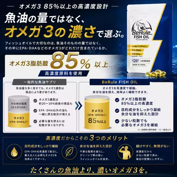 「BeRule「オメガ3純度85％フィッシュオイルカプセル」がモンドセレクション金賞を受賞」の画像
