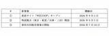 「【WE農協 3つの新事業が始動】①産直サイト「WECOOP」本日オープン　②東京・兵庫に物流拠点を開設　③資材共同販売事業を開始」の画像2