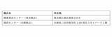 「【WE農協 3つの新事業が始動】①産直サイト「WECOOP」本日オープン　②東京・兵庫に物流拠点を開設　③資材共同販売事業を開始」の画像3
