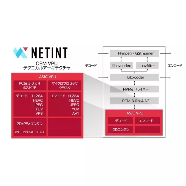 「ネットイント社製VPU搭載「クアドラミニサーバー」 J21公式オンラインストアにて販売開始」の画像