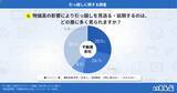 「物価高で引っ越し判断に変化、約6割が「時期や条件を変更」と回答！初期費用・家賃見直しと支援ニーズが明らかに｜いえらぶ調べ」の画像4