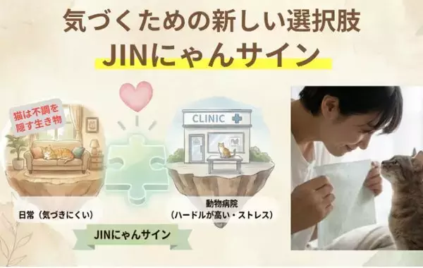 「【猫の腎臓病に“気づく”新しい選択肢】JIN活研究所、特許申請済み猫尿健康チェックシート「JINにゃんサイン」のクラウドファンディングを6月15日よりCAMPFIREで開始」の画像
