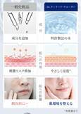 「化粧品・化粧水のLP制作に特化した株式会社Ryuki Designが、株式会社Dr.ウィラード・ウォーターのトライアルキット販売用ランディングページを制作しました」の画像3