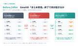 「インターワーク、Gmail「まとめ受信」終了に備えるLiveAgent移行支援キャンペーンを開始　9/30までにご契約で利用料金が1年間20％OFF　さらに、8/31までにご契約の方には＋11％で利用料金が1年間33％OFF～移行マニュアルの無料提供と日本人スタッフによる日本語サポートも実施、9/30までのご契約が対象～」の画像1