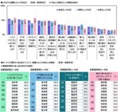 【カーライフ“あるある”経験率】1位「一人でドライブしているときに歌ってしまう」54.7%、2位「ドアを開けるときに静電気でバチッとなる」52.5%、3位「パトカーとすれ違うときに緊張する」49.1%（アクサ損害保険調べ）