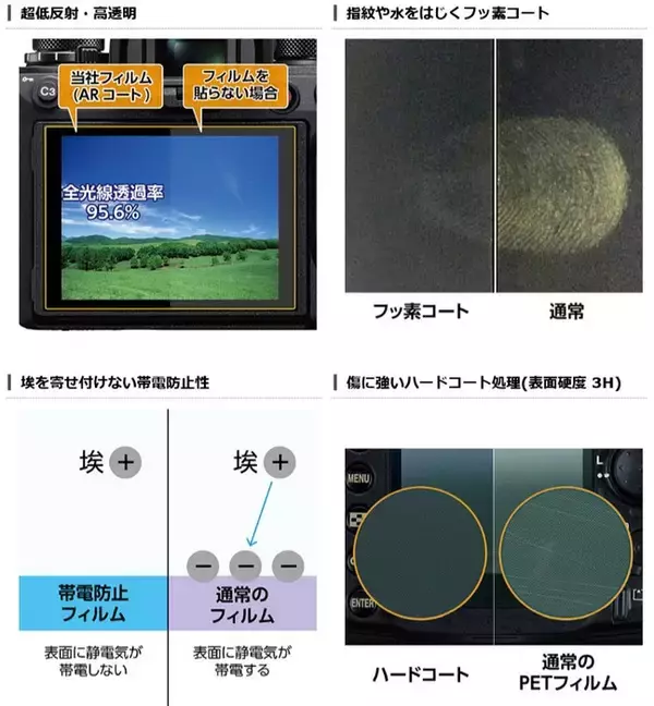 「デジタルカメラの必須アイテム！業界最高クラスの超低反射・高透明さを誇る液晶保護フィルムにFUJIFILM「instax mini LiPlay+」専用1製品を新発売！」の画像