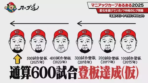 「広島ホームテレビ 【カープ道】マニアックカープあるある2025　11月18日(火)深夜放送」の画像