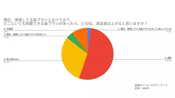 「【本日スタート】注目の新製品：ポータブルUV除菌歯ブラシ「Pokepure」クラウドファンディングで先行販売を開始」の画像