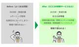 「株式会社ロココ、「企業向けIT研修サービス」を提供開始　IT・DX人材育成を“計画倒れ”にしない、実行・定着までの一貫支援」の画像1