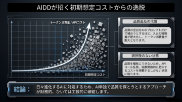 AIドリブン開発の落とし穴「品質の空白」を埋める― Esplat機能拡張でテスト品質の最適化へ ―