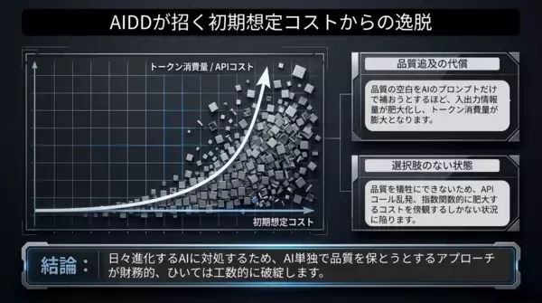 AIドリブン開発の落とし穴「品質の空白」を埋める― Esplat機能拡張でテスト品質の最適化へ ―