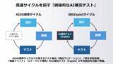 「AIドリブン開発の落とし穴「品質の空白」を埋める― Esplat機能拡張でテスト品質の最適化へ ―」の画像3