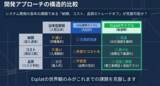 「AIドリブン開発の落とし穴「品質の空白」を埋める― Esplat機能拡張でテスト品質の最適化へ ―」の画像4