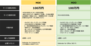 ラック、Microsoft 365のセキュリティ機能導入を短期間・低コストで支援する「セキュリティパック for Microsoft 365」を提供開始