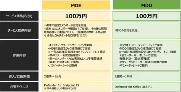 ラック、Microsoft 365のセキュリティ機能導入を短期間・低コストで支援する「セキュリティパック for Microsoft 365」を提供開始