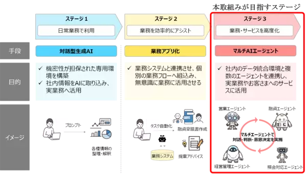 資料作成自動化AIエージェント構築のPoC実施について（自律的に業務を遂行するAIエージェント活用に向けた取組み）