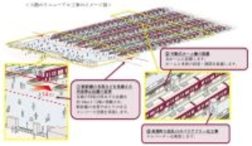 「梅田ビジョン」にもとづく「大阪梅田駅の将来のありたい姿」を策定「芝田1丁目計画」に向けて2026年1月よりリニューアル工事に着手