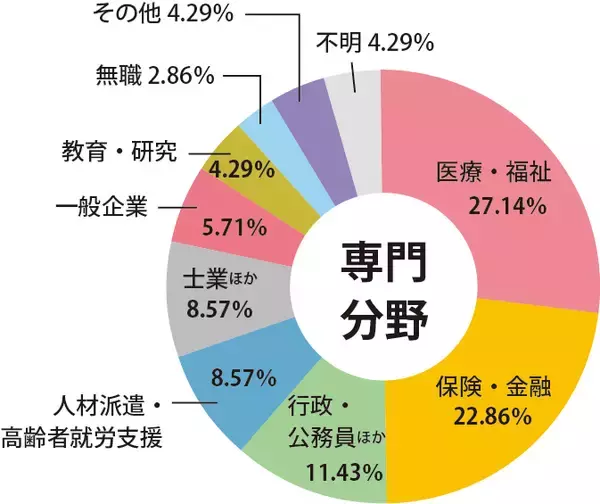 「シニアビジネス・シニアサポートの必須知識　「第23回ジェロントロジー検定試験」申込締切直前：2/10まで！」の画像