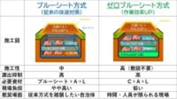 重量動物の埋却で深刻化する“体液漏出”問題に決着へ