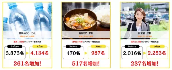 「低予算でも認知は広げられる中小企業のためのInstagram集客戦略」の画像